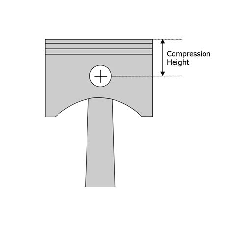 Piston Compression Height Comparrisons 